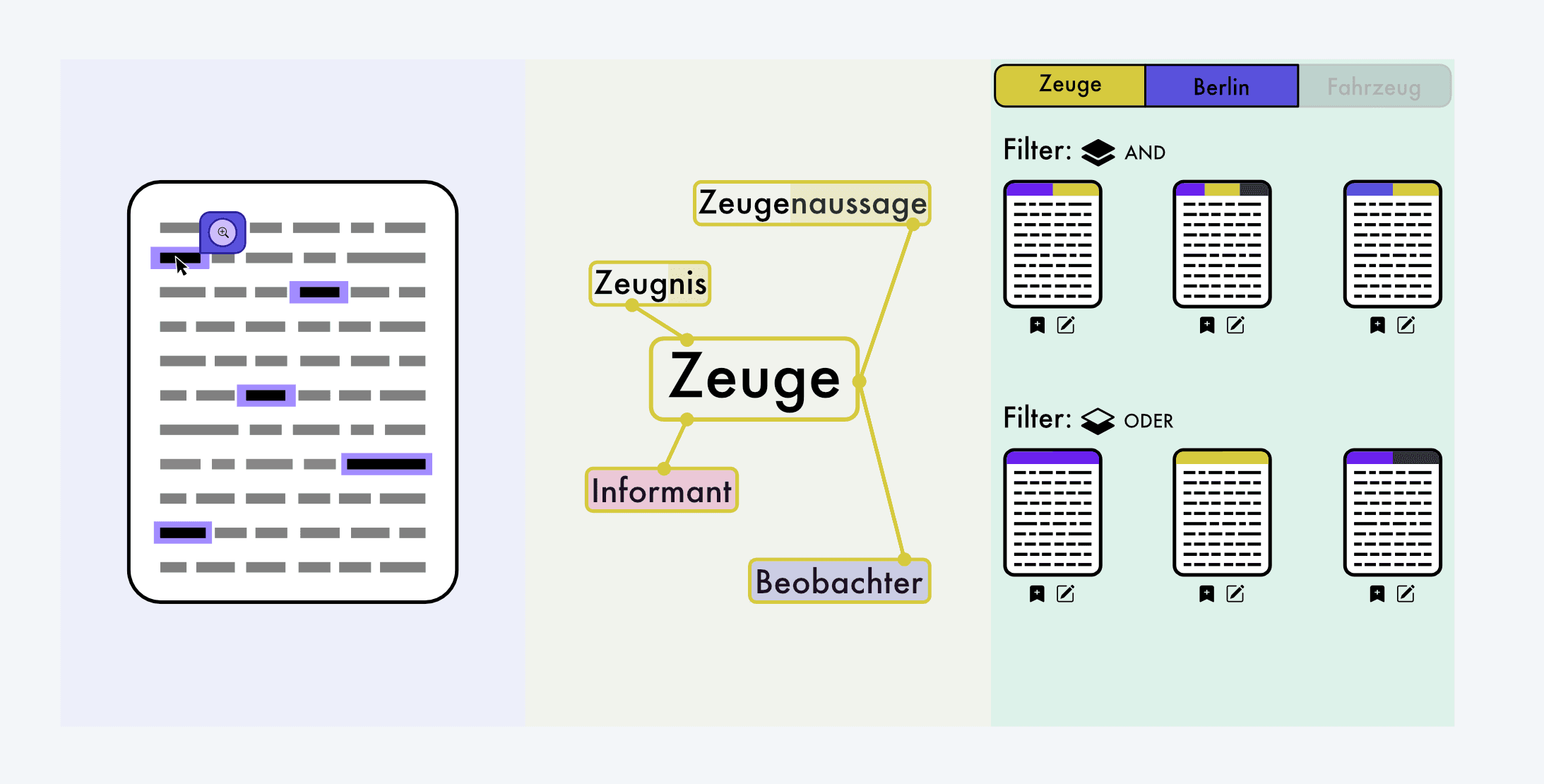 mit hilfreichen Recherchewerkzeugen