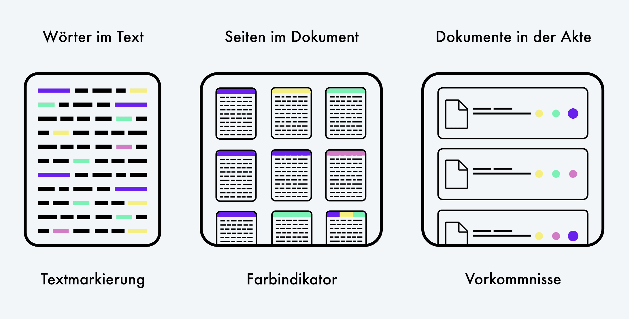 Das readworks Funktionsprinzip